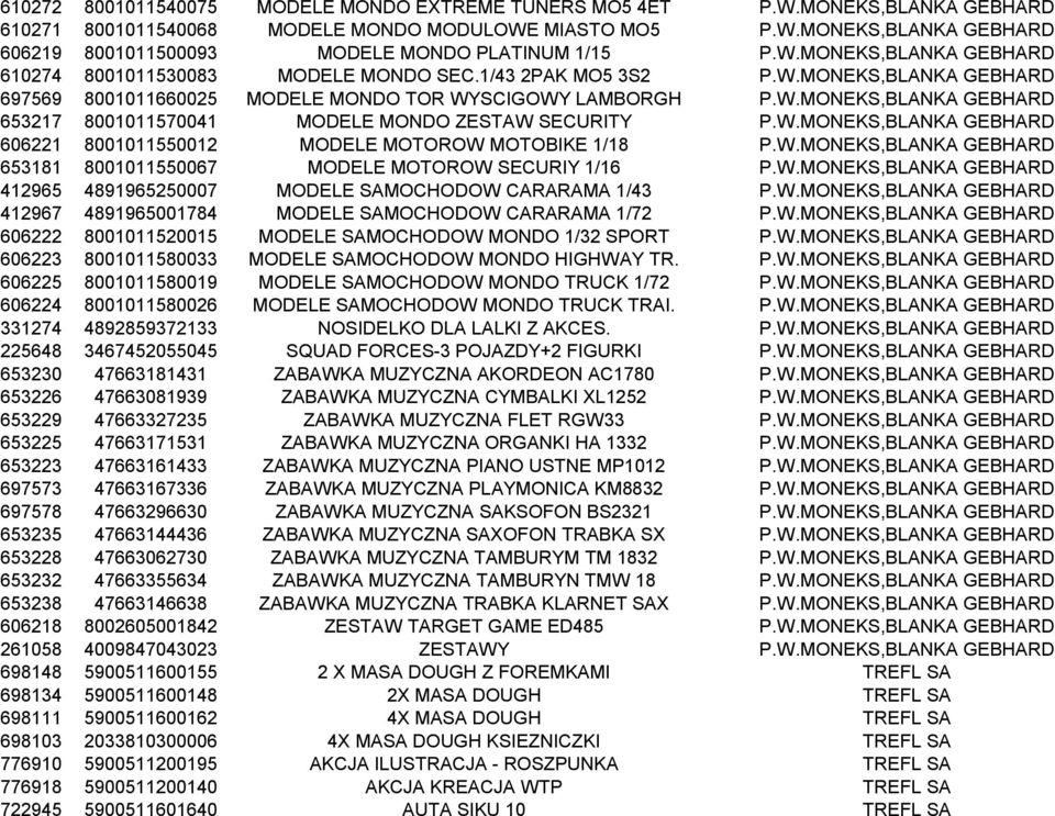 W.MONEKS,BLANKA GEBHARD 606221 8001011550012 MODELE MOTOROW MOTOBIKE 1/18 P.W.MONEKS,BLANKA GEBHARD 653181 8001011550067 MODELE MOTOROW SECURIY 1/16 P.W.MONEKS,BLANKA GEBHARD 412965 4891965250007 MODELE SAMOCHODOW CARARAMA 1/43 P.