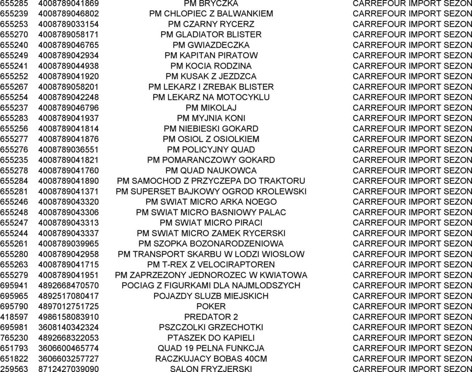 4008789044938 PM KOCIA RODZINA CARREFOUR IMPORT SEZON 655252 4008789041920 PM KUSAK Z JEZDZCA CARREFOUR IMPORT SEZON 655267 4008789058201 PM LEKARZ I ZREBAK BLISTER CARREFOUR IMPORT SEZON 655254