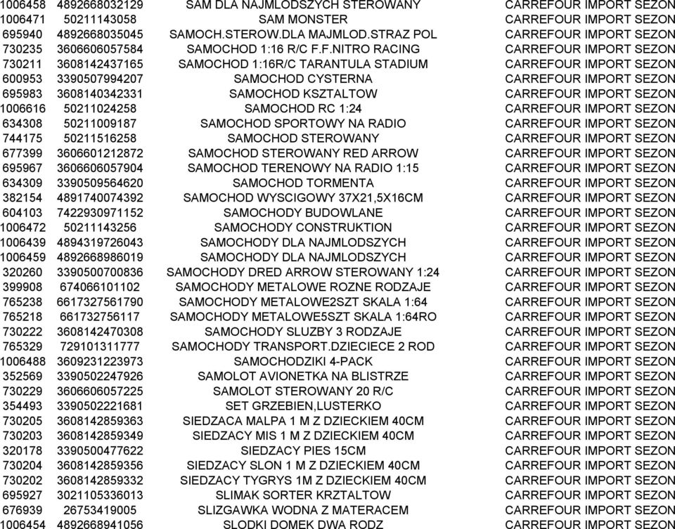 UR IMPORT SEZON 730235 3606606057584 SAMOCHOD 1:16 R/C F.