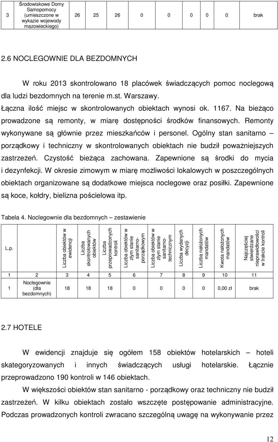 Łączna ilość miejsc w skontrolowanych obiektach wynosi ok. 1167. Na bieżąco prowadzone są remonty, w miarę dostępności środków finansowych. Remonty wykonywane są głównie przez mieszkańców i personel.