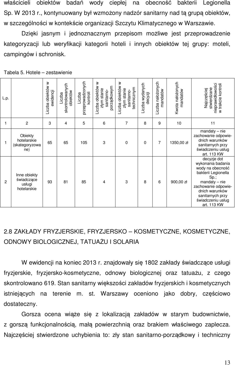 Dzięki jasnym i jednoznacznym przepisom możliwe jest przeprowadzenie kategoryzacji lub weryfikacji kategorii hoteli i innych obiektów tej grupy: moteli, campingów i schronisk. Tabela 5.