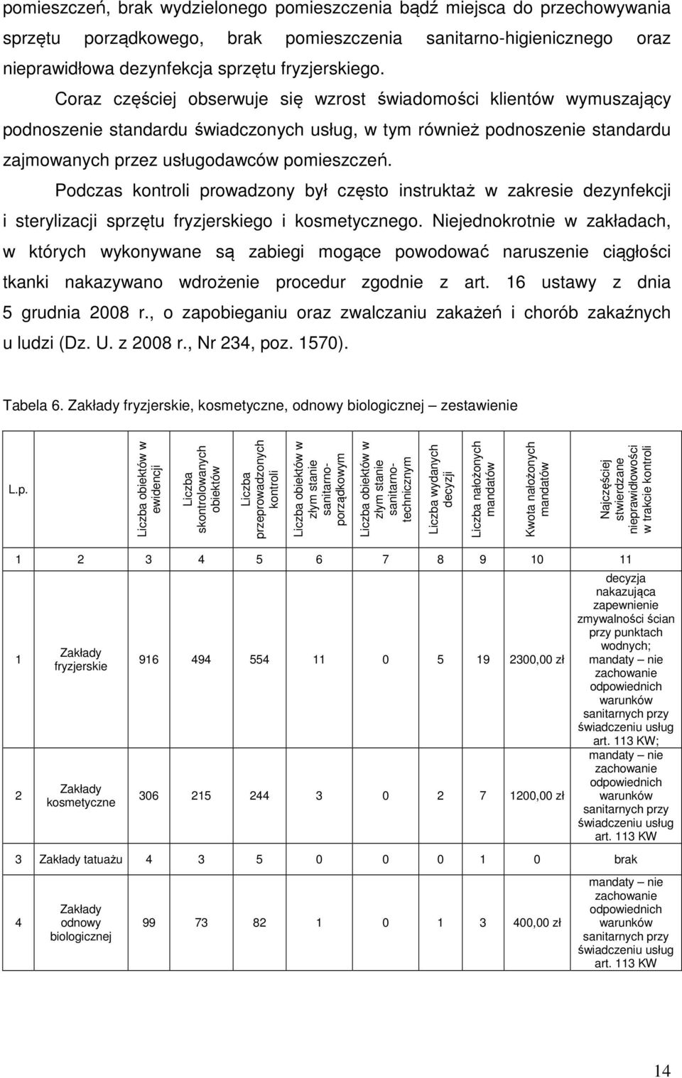 Podczas kontroli prowadzony był często instruktaż w zakresie dezynfekcji i sterylizacji sprzętu fryzjerskiego i kosmetycznego.