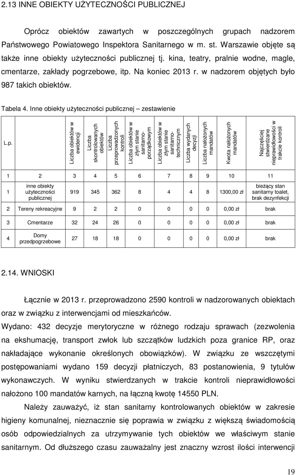 w nadzorem objętych było 987 takich obiektów. Tabela 4. Inne obiekty użyteczności pu