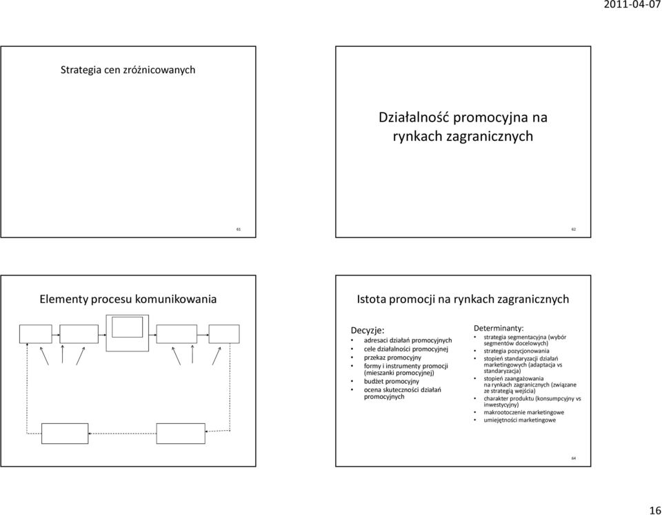 promocyjnych Determinanty: strategia segmentacyjna (wybór segmentów docelowych) strategia pozycjonowania stopień standaryzacji działań marketingowych (adaptacja vs