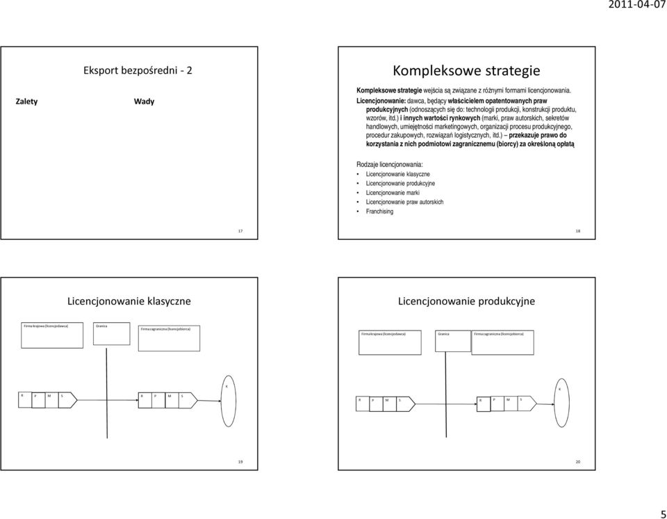 ) i innych wartości rynkowych (marki, praw autorskich, sekretów handlowych, umiejętności marketingowych, organizacji procesu produkcyjnego, procedur zakupowych, rozwiązań logistycznych, itd.