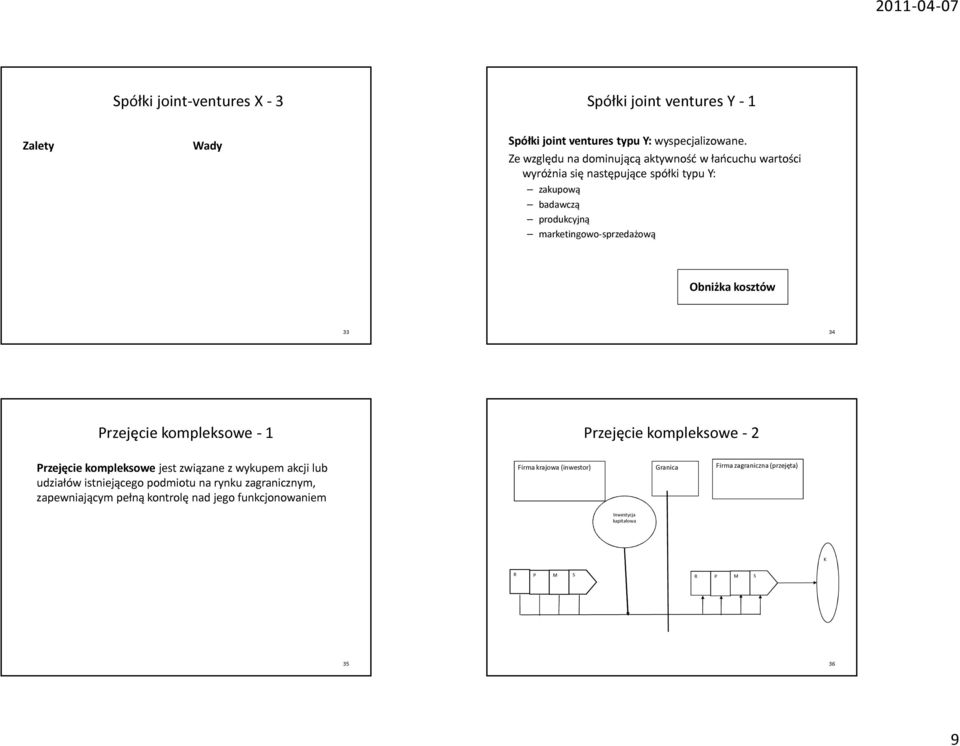 marketingowo-sprzedażową Obniżka kosztów 33 34 Przejęcie kompleksowe - 1 Przejęcie kompleksowe - 2 Przejęcie kompleksowe jest związane z wykupem