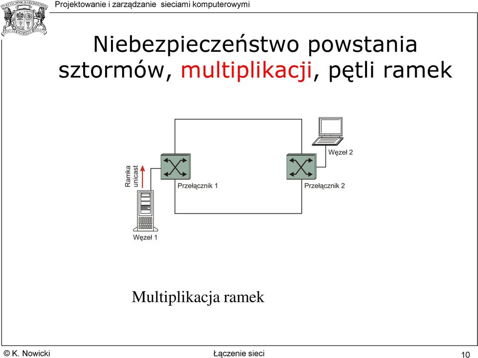 multiplikacji, pętli