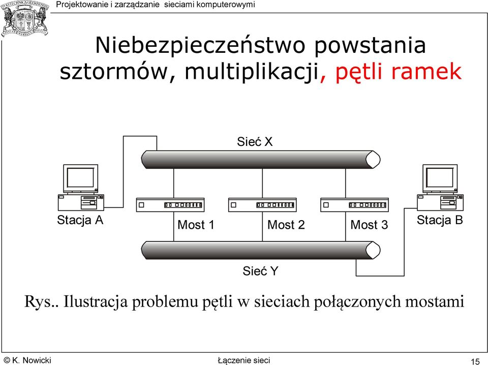 Most 2 Most 3 Stacja B Sieć Y Rys.