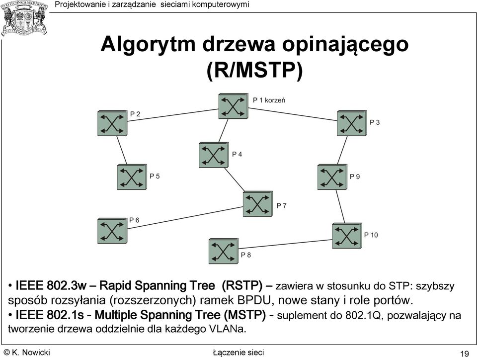 (rozszerzonych) ramek BPDU, nowe stany i role portów. IEEE 802.