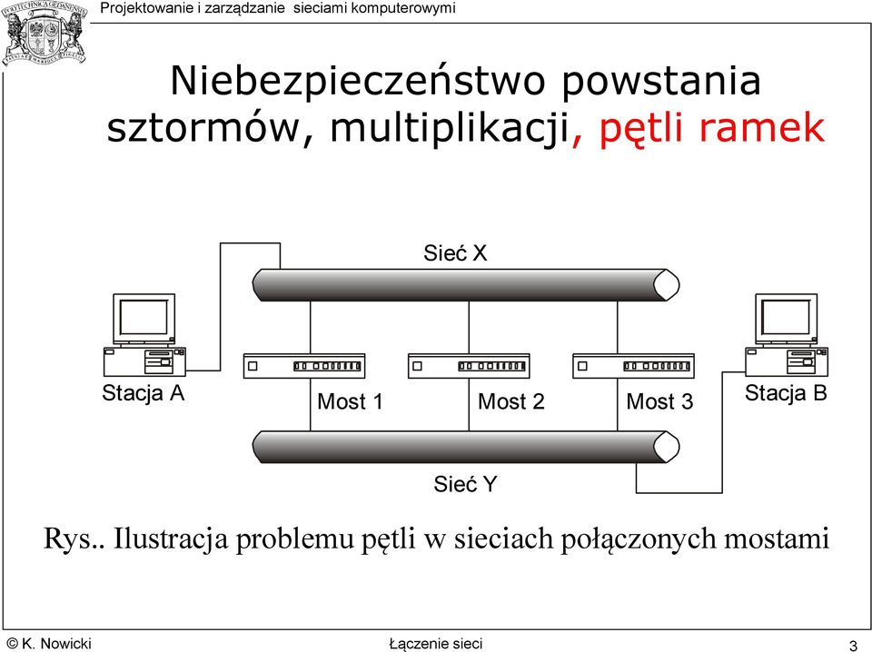 Most 2 Most 3 Stacja B Sieć Y Rys.