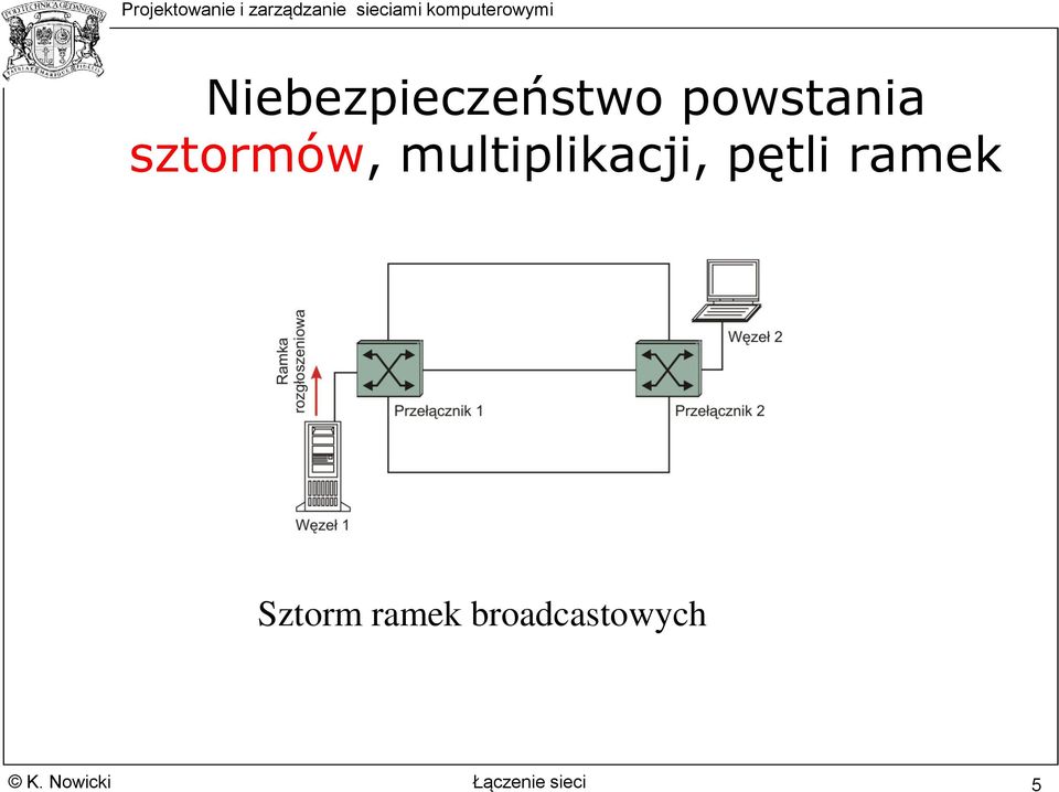 pętli ramek Sztorm ramek