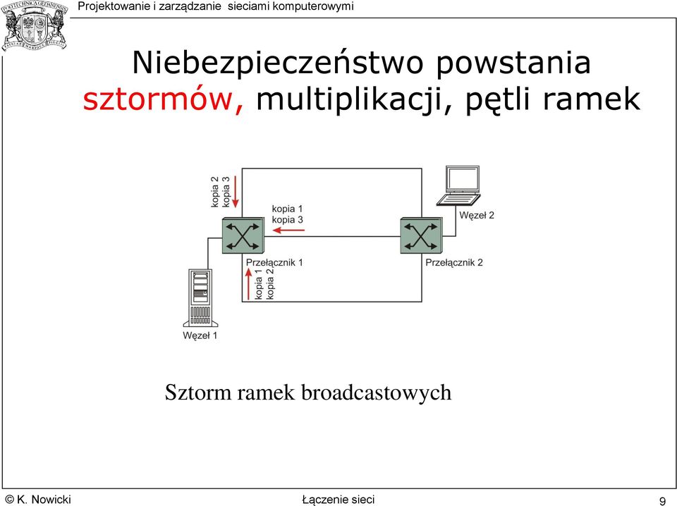 pętli ramek Sztorm ramek