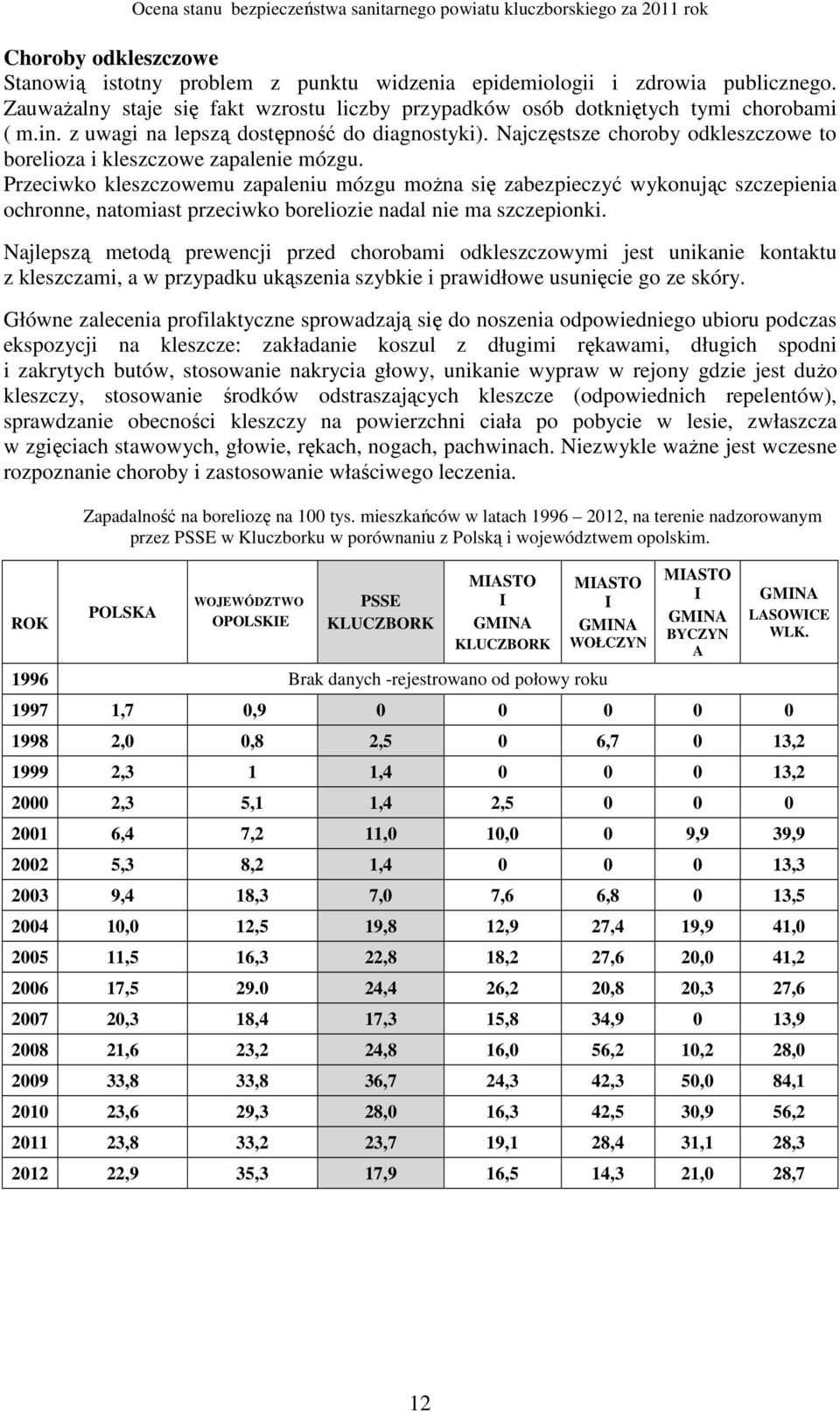 Najczęstsze choroby odkleszczowe to borelioza i kleszczowe zapalenie mózgu.