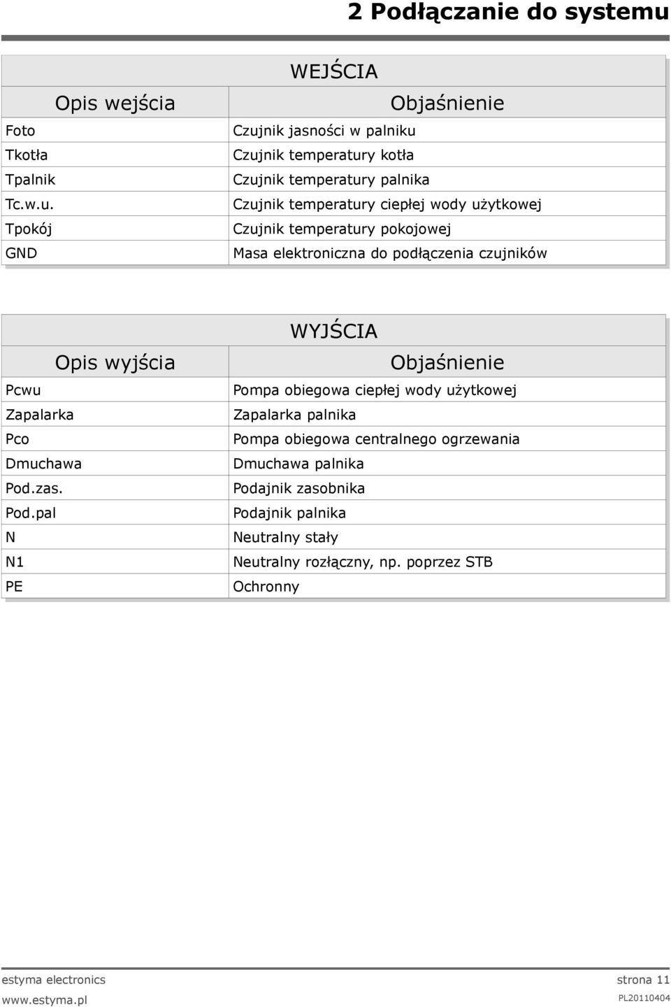 Czujnik temperatury ciepłej wody użytkowej Tpokój Czujnik temperatury pokojowej GND Masa elektroniczna do podłączenia czujników WYJŚCIA Opis wyjścia