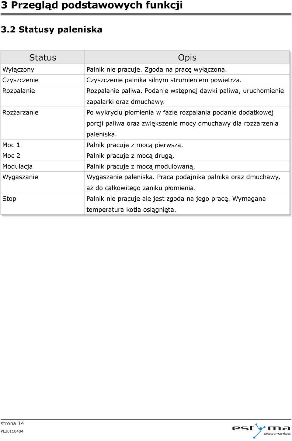 Rozżarzanie Po wykryciu płomienia w fazie rozpalania podanie dodatkowej porcji paliwa oraz zwiększenie mocy dmuchawy dla rozżarzenia paleniska. Moc 1 Palnik pracuje z mocą pierwszą.