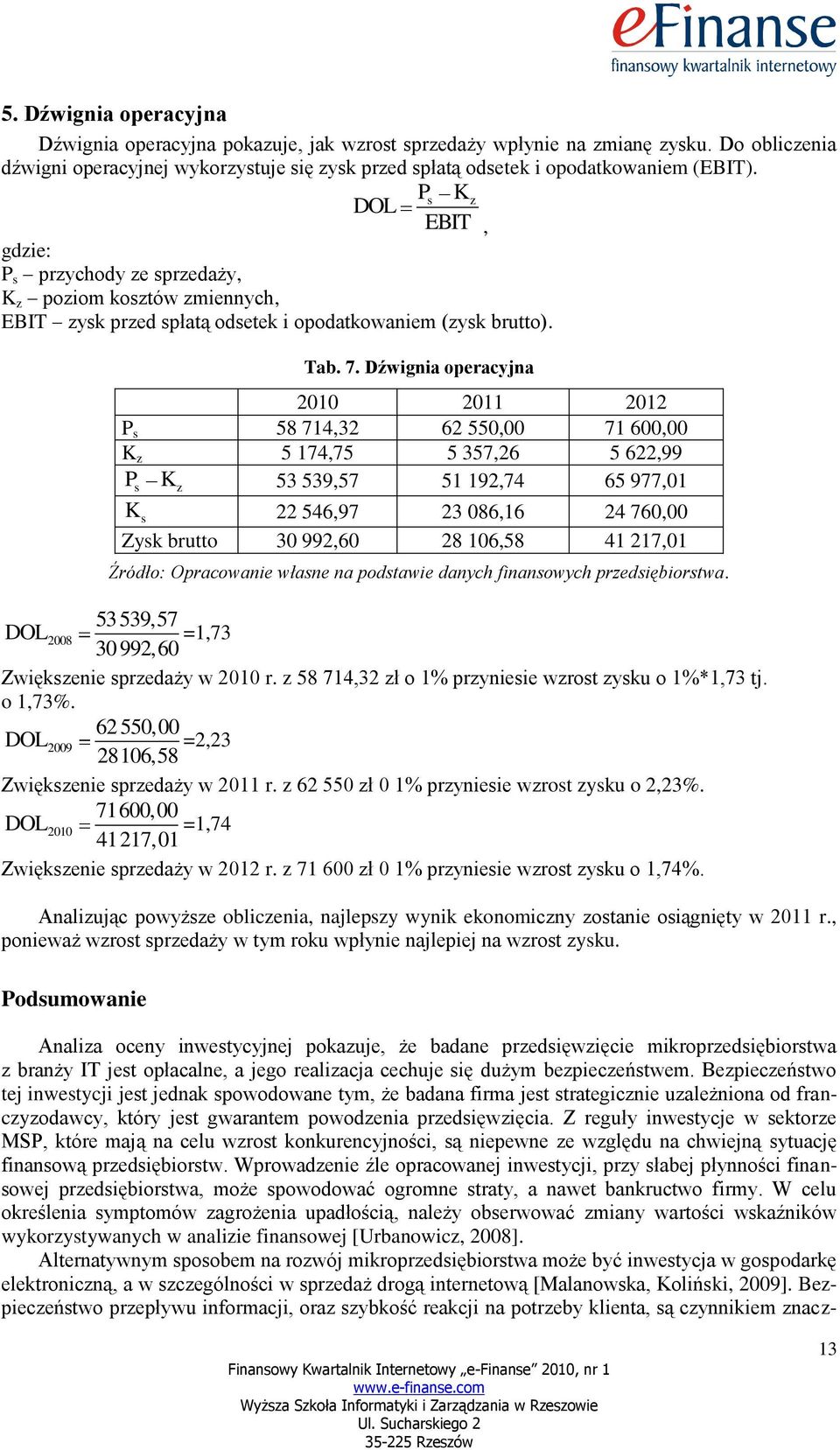 Dźwignia operacyjna 2010 2011 2012 P s 58 714,32 62 550,00 71 600,00 K z 5 174,75 5 357,26 5 622,99 Ps Kz 53 539,57 51 192,74 65 977,01 Ks 22 546,97 23 086,16 24 760,00 Zysk brutto 30 992,60 28
