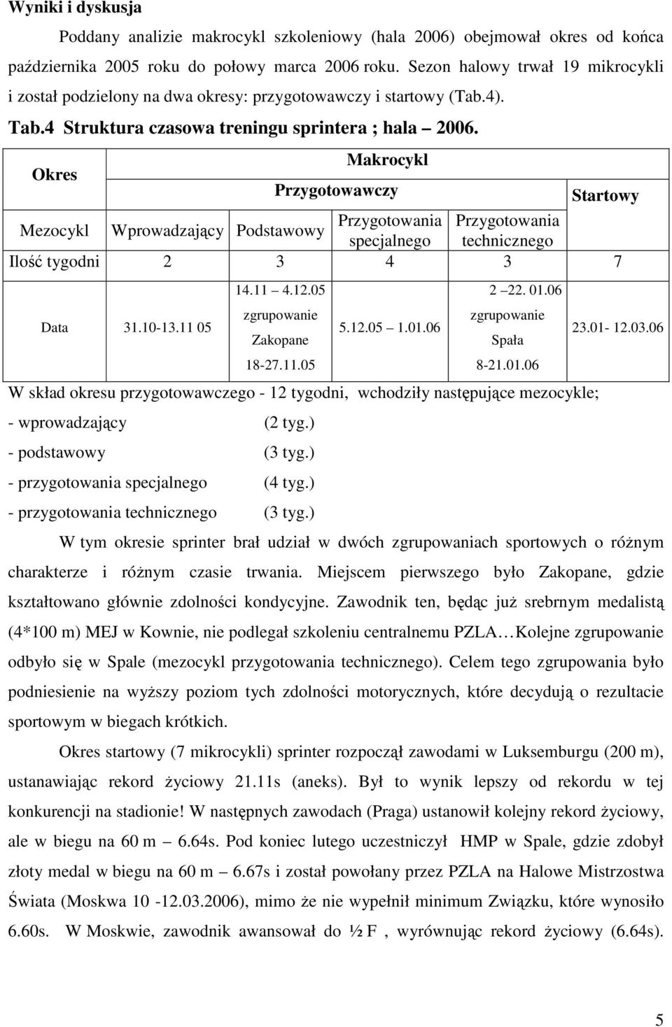 Makrocykl Okres Przygotowawczy Startowy Przygotowania Przygotowania Mezocykl Wprowadzający Podstawowy specjalnego technicznego Ilość tygodni 2 3 4 3 7 14.11 4.12.05 2 22. 01.