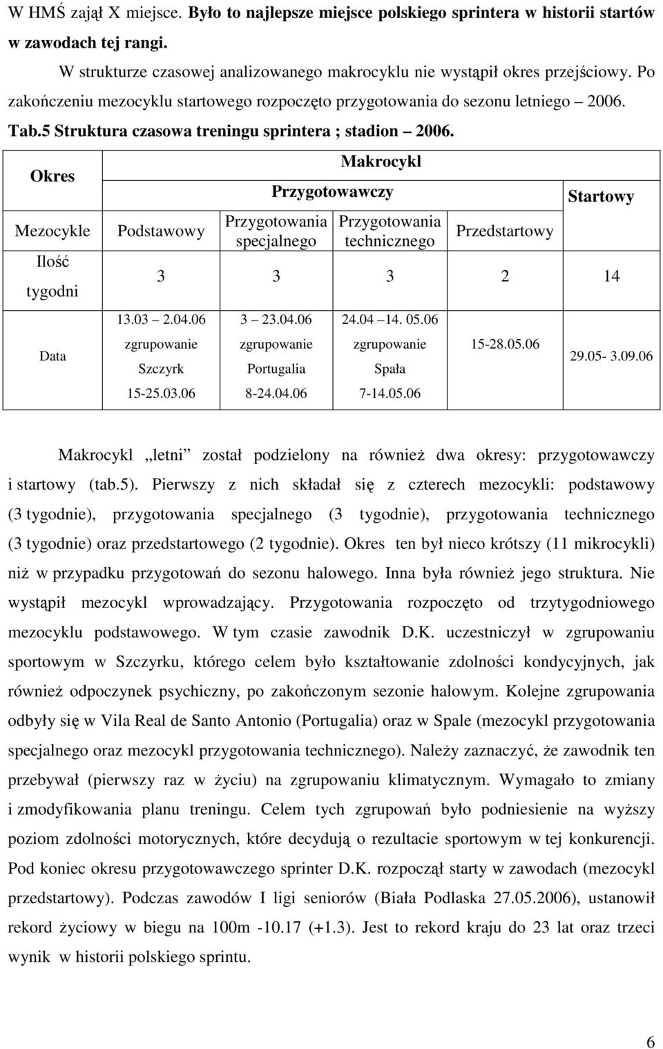 Okres Mezocykle Ilość tygodni Data Podstawowy Makrocykl Przygotowawczy Przygotowania specjalnego Przygotowania technicznego Przedstartowy Startowy 3 3 3 2 14 13.03 2.04.06 zgrupowanie Szczyrk 15-25.
