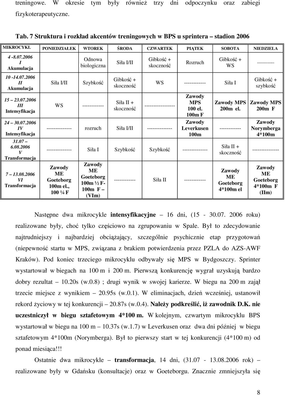 07.2006 III Intensyfikacja 24 30.07.2006 IV Intensyfikacja 31.07 6.08.