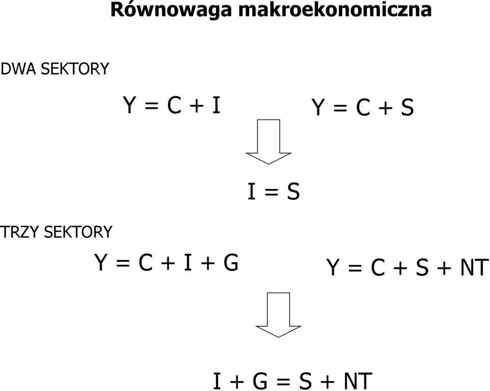 = S TRZY SEKTORY Y = C + I + G