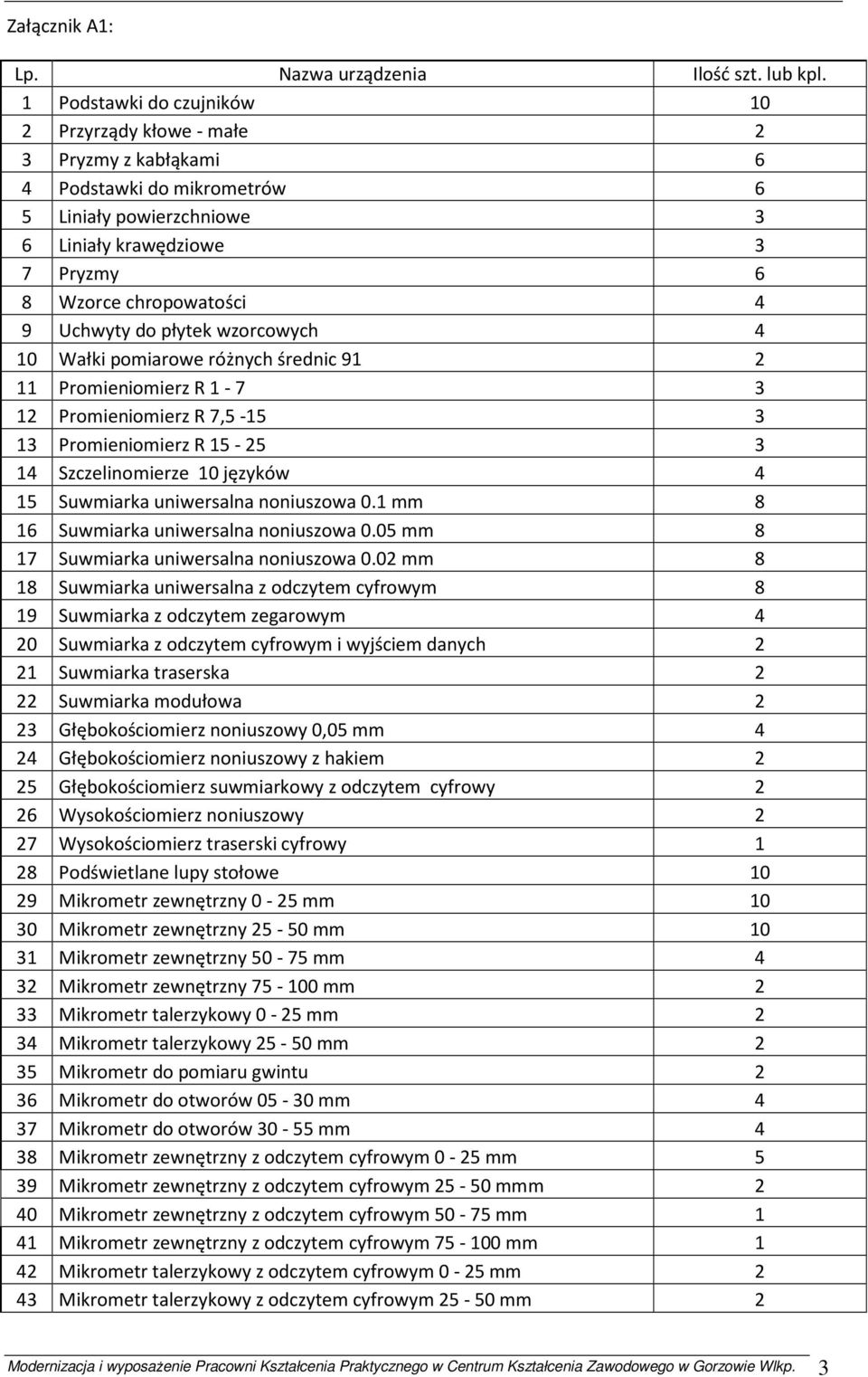 Uchwyty do płytek wzorcowych 4 10 Wałki pomiarowe różnych średnic 91 2 11 Promieniomierz R 1-7 3 12 Promieniomierz R 7,5-15 3 13 Promieniomierz R 15-25 3 14 Szczelinomierze 10 języków 4 15 Suwmiarka