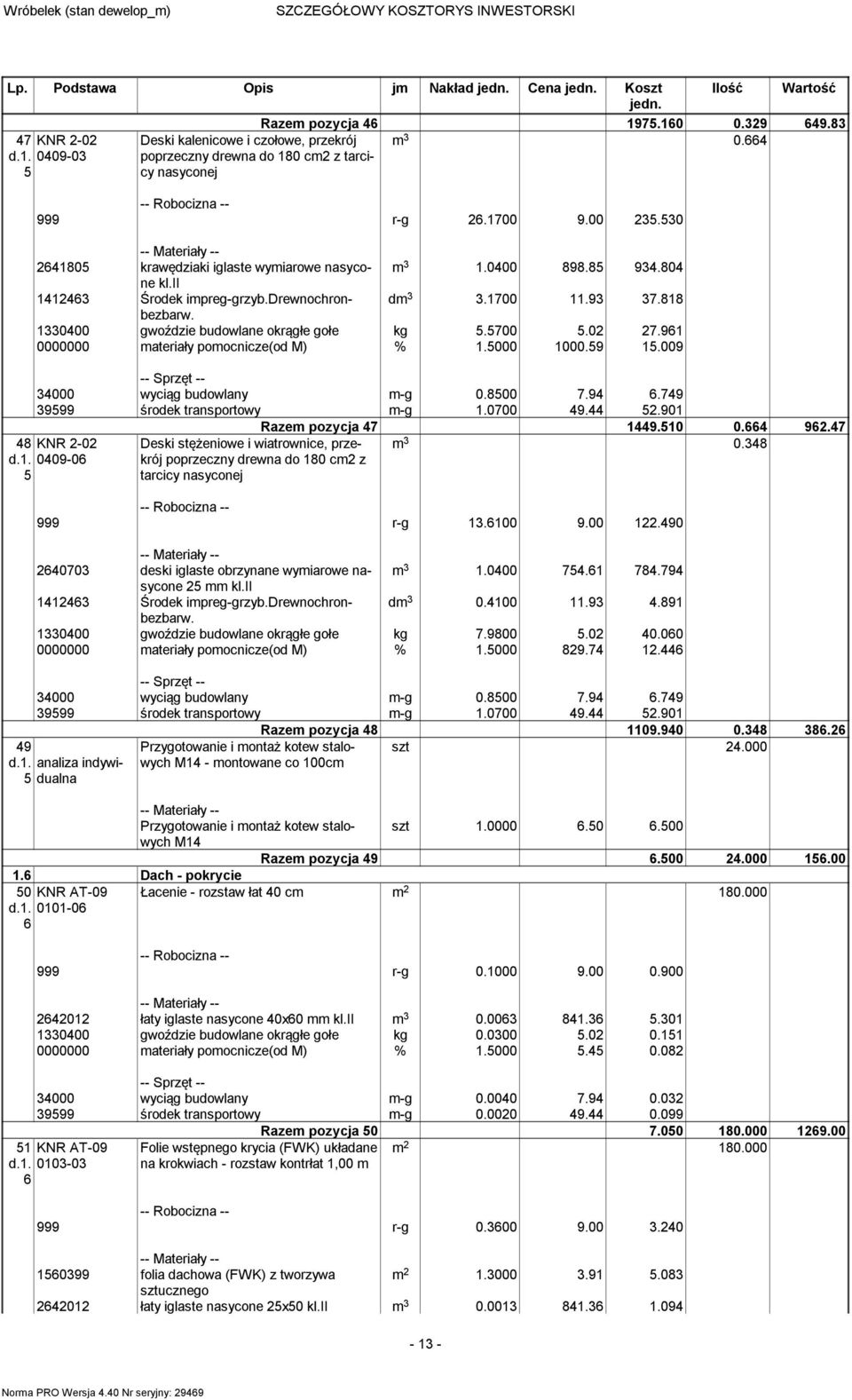 961 0000000 materiały pomocnicze(od M) % 1.000 1000.9 1.009 4000 wyciąg budowlany m-g 0.800 7.94 6.749 999 środek transportowy m-g 1.0700 49.44.901 Razem pozycja 47 1449.10 0.664 96.47 48 KNR -0 d.1. 0409-06 Deski stężeniowe i wiatrownice, przekrój poprzeczny drewna do 180 cm z tarcicy nasyconej m 0.