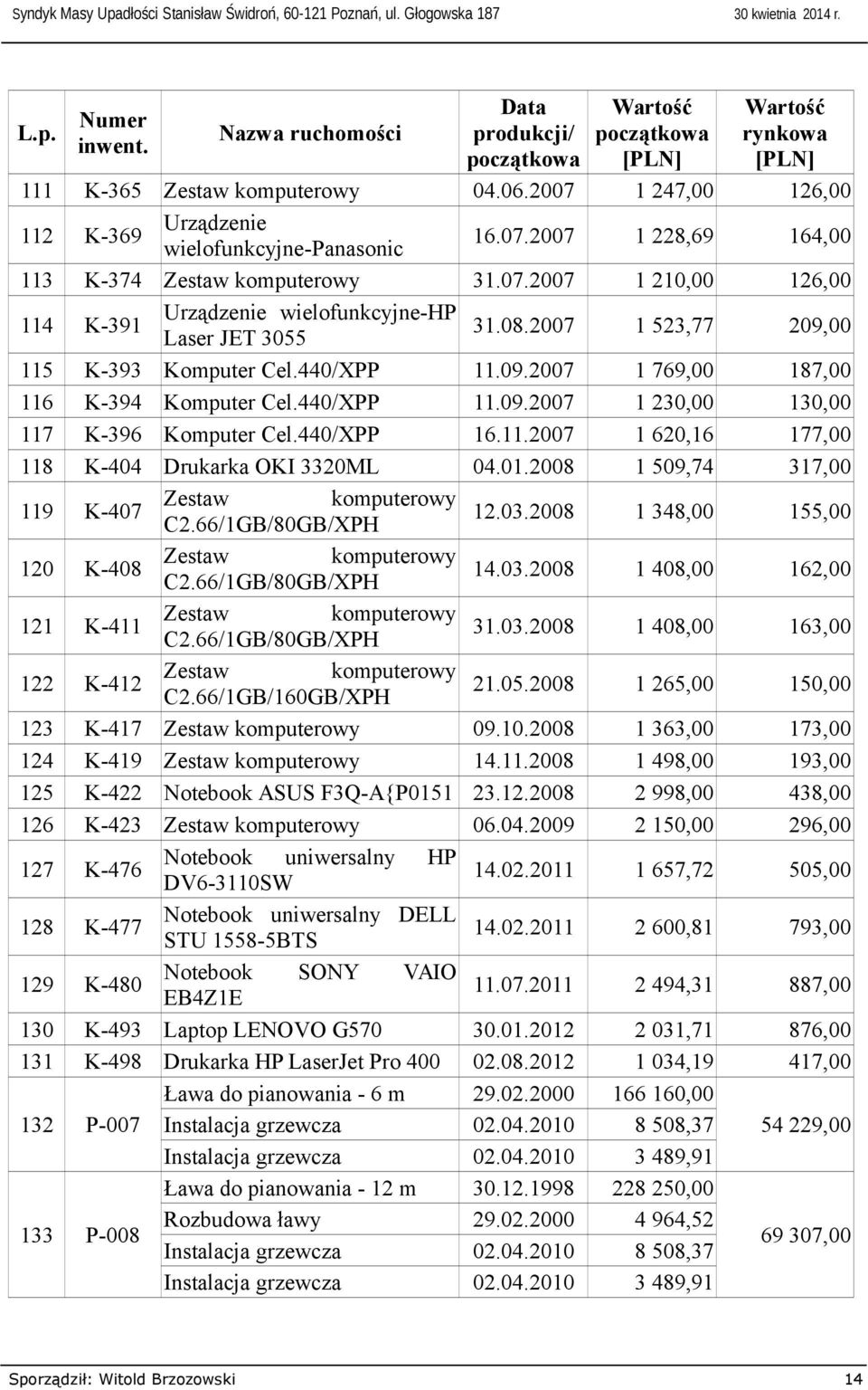 wartości maszyn i urządzeń, należących do Star Pipe Polska Spółka z o. o. w  upadłości likwidacyjnej - PDF Darmowe pobieranie