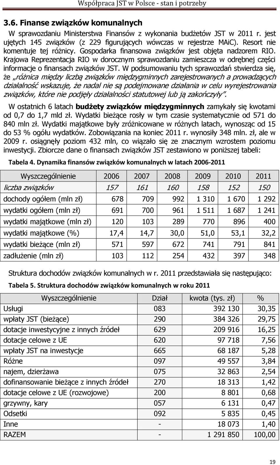 Krajowa Reprezentacja RIO w dorocznym sprawozdaniu zamieszcza w odrębnej części informacje o finansach związków JST.