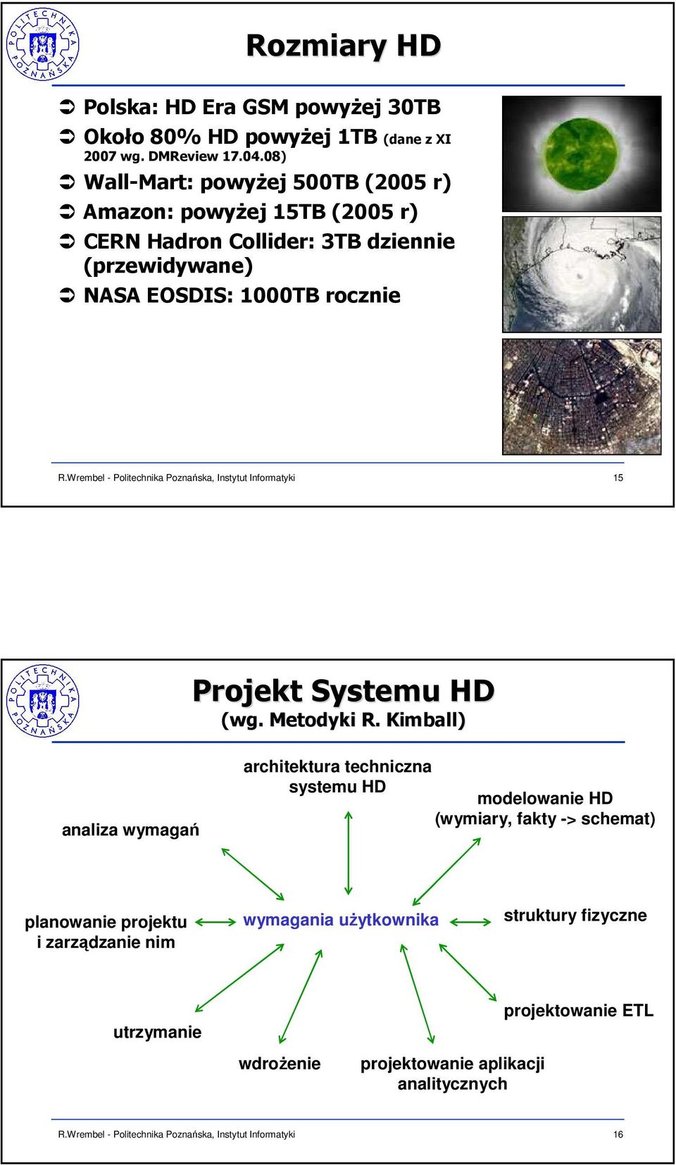 rocznie 15 Projekt Systemu HD (wg.. Metodyki R.