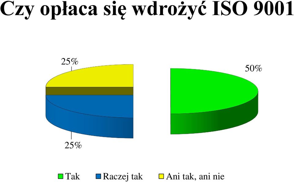 25% 50% 25% Tak