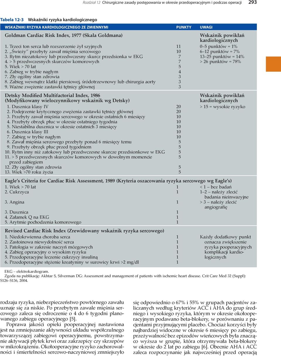 Świeży przebyty zawał mięśnia sercowego 10 6 12 punktów = 7% 3. Rytm niezatokowy lub przedwczesny skurcz przedsionka w EKG 7 13 25 punktów = 14% 4.