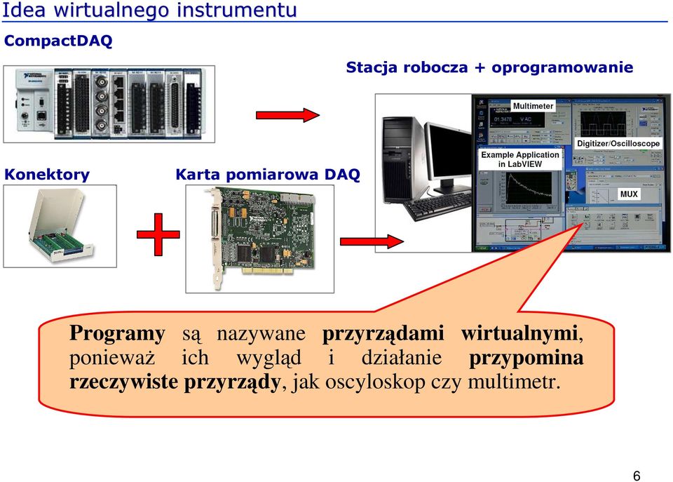 nazywane przyrządami wirtualnymi, ponieważ ich wygląd i