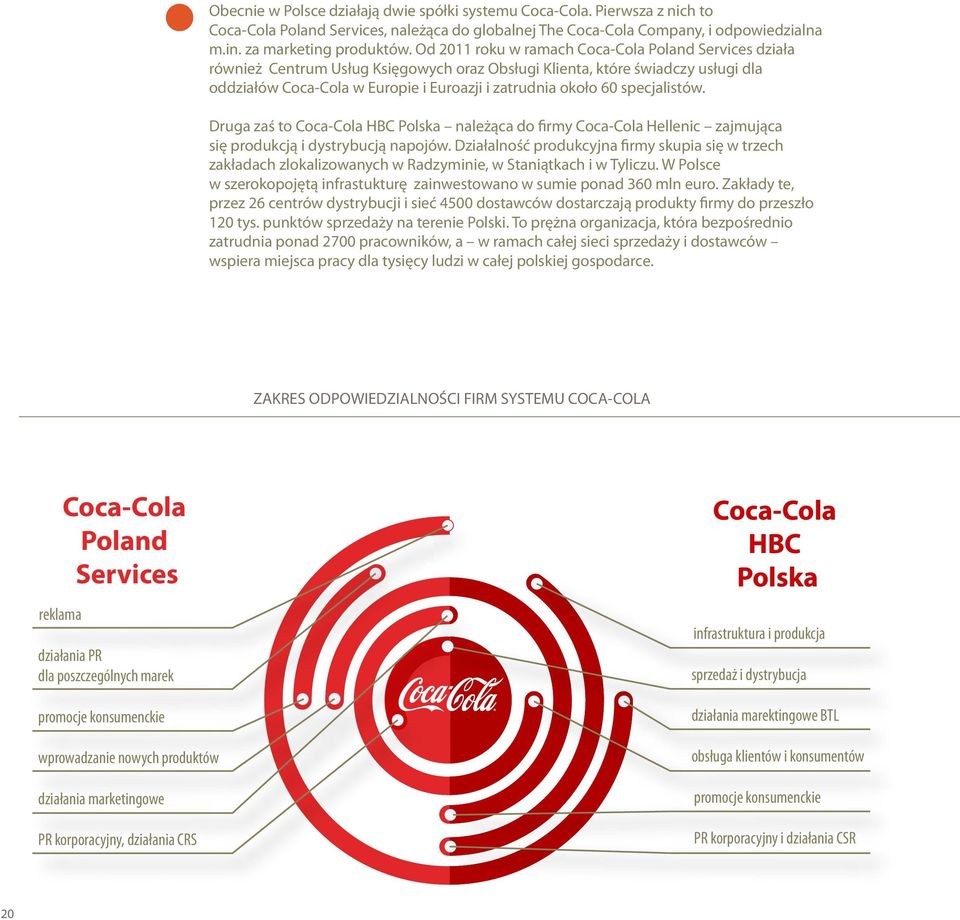 specjalistów. Druga zaś to Coca-Cola HBC Polska należąca do firmy Coca-Cola Hellenic zajmująca się produkcją i dystrybucją napojów.
