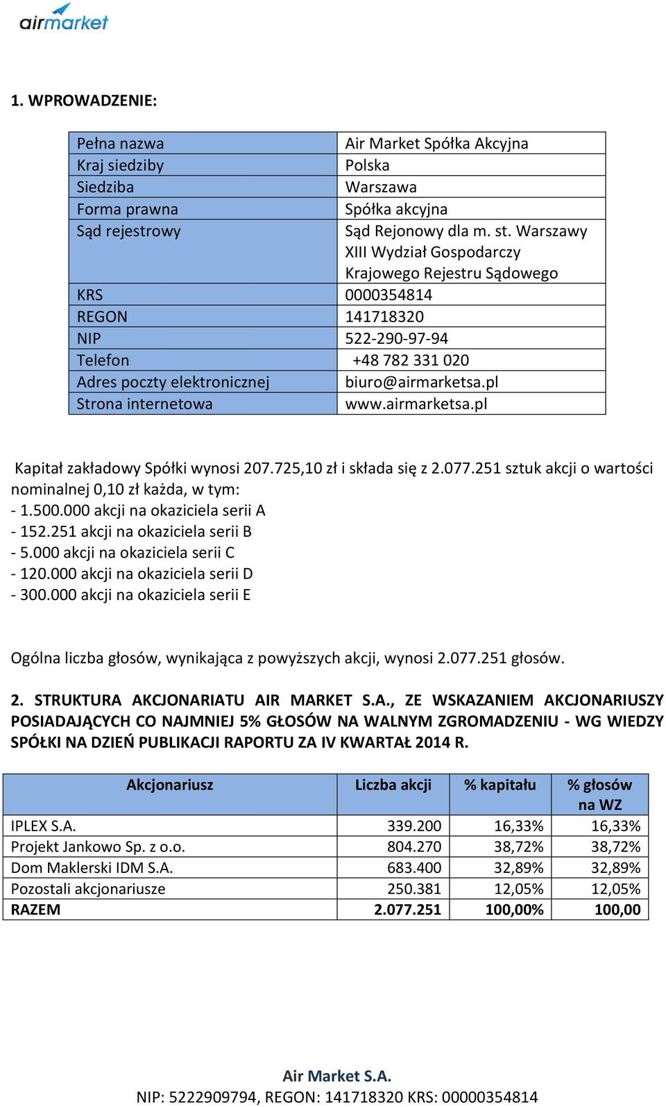 pl www.airmarketsa.pl Kapitał zakładowy Spółki wynosi 207.725,10 zł i składa się z 2.077.251 sztuk akcji o wartości nominalnej 0,10 zł każda, w tym: 1.500.000 akcji na okaziciela serii A 152.