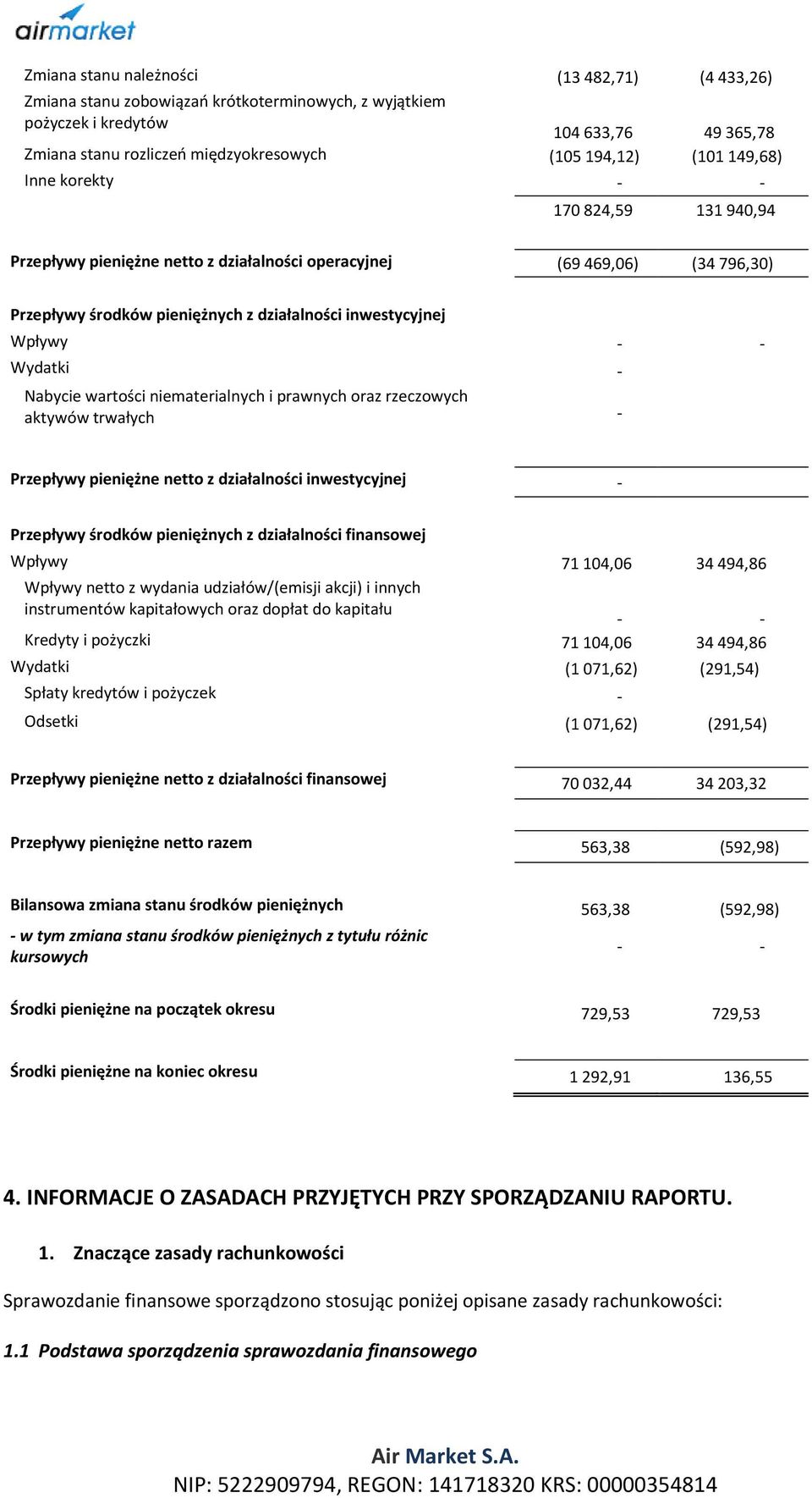 Nabycie wartości niematerialnych i prawnych oraz rzeczowych aktywów trwałych Przepływy pieniężne netto z działalności inwestycyjnej Przepływy środków pieniężnych z działalności finansowej Wpływy 71