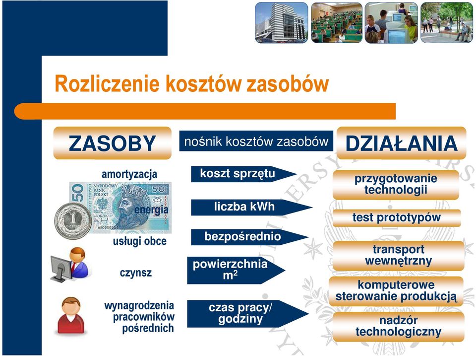 kwh bezpośrednio powierzchnia m 2 czas pracy/ godziny DZIAŁANIA przygotowanie