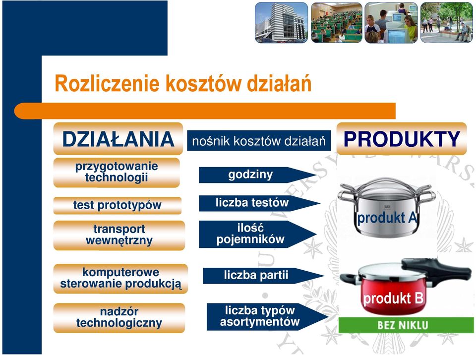 testów ilość pojemników PRODUKTY produkt A komputerowe sterowanie