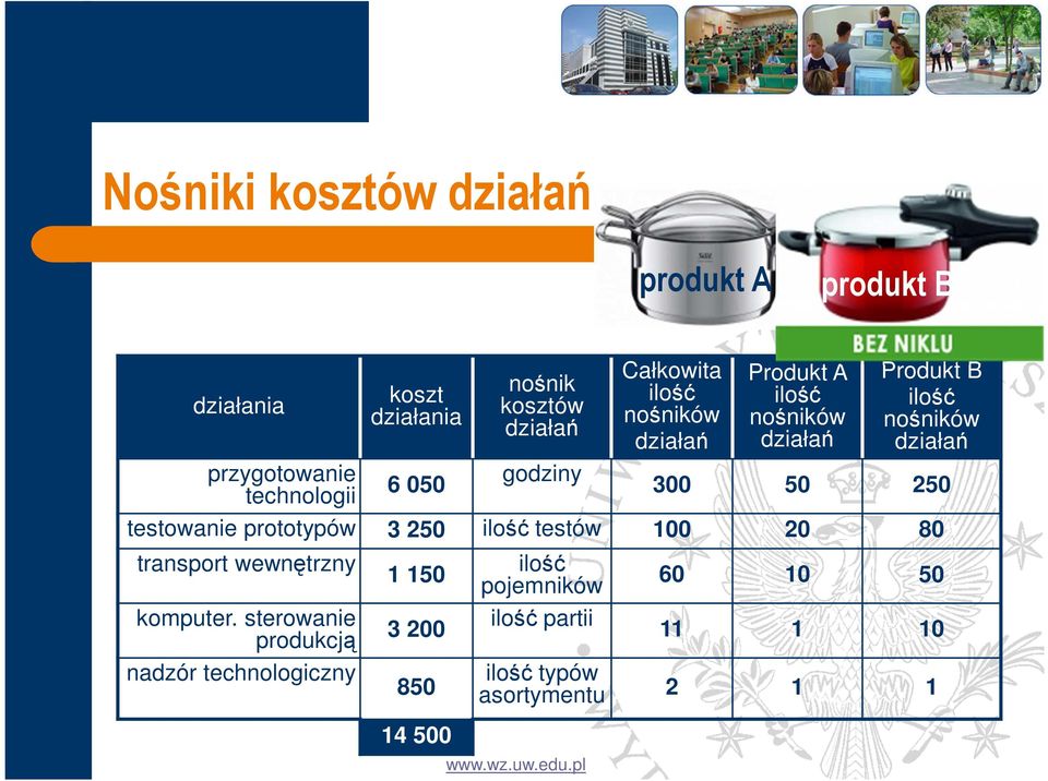 technologii 6 050 godziny 300 50 250 testowanie prototypów 3 250 ilość testów 100 20 80 transport wewnętrzny komputer.