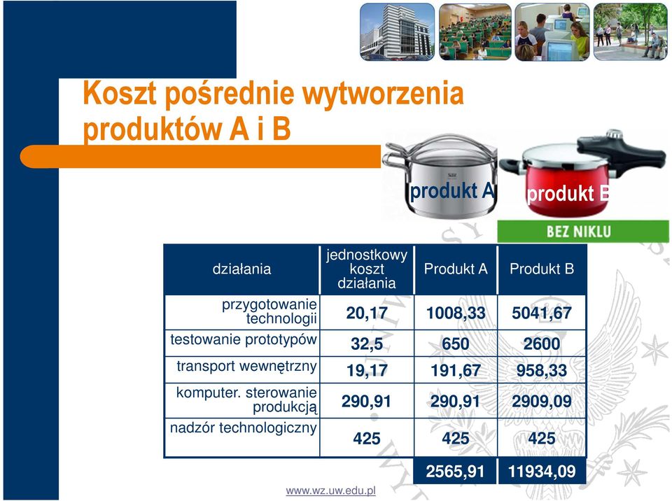 prototypów 32,5 650 2600 transport wewnętrzny 19,17 191,67 958,33 komputer.