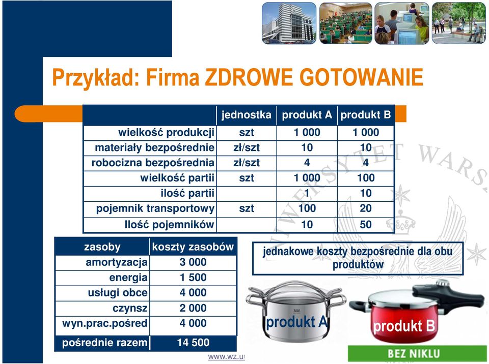 100 20 Ilość pojemników 10 50 zasoby koszty zasobów amortyzacja 3 000 energia 1 500 usługi obce 4 000 czynsz 2 000 wyn.