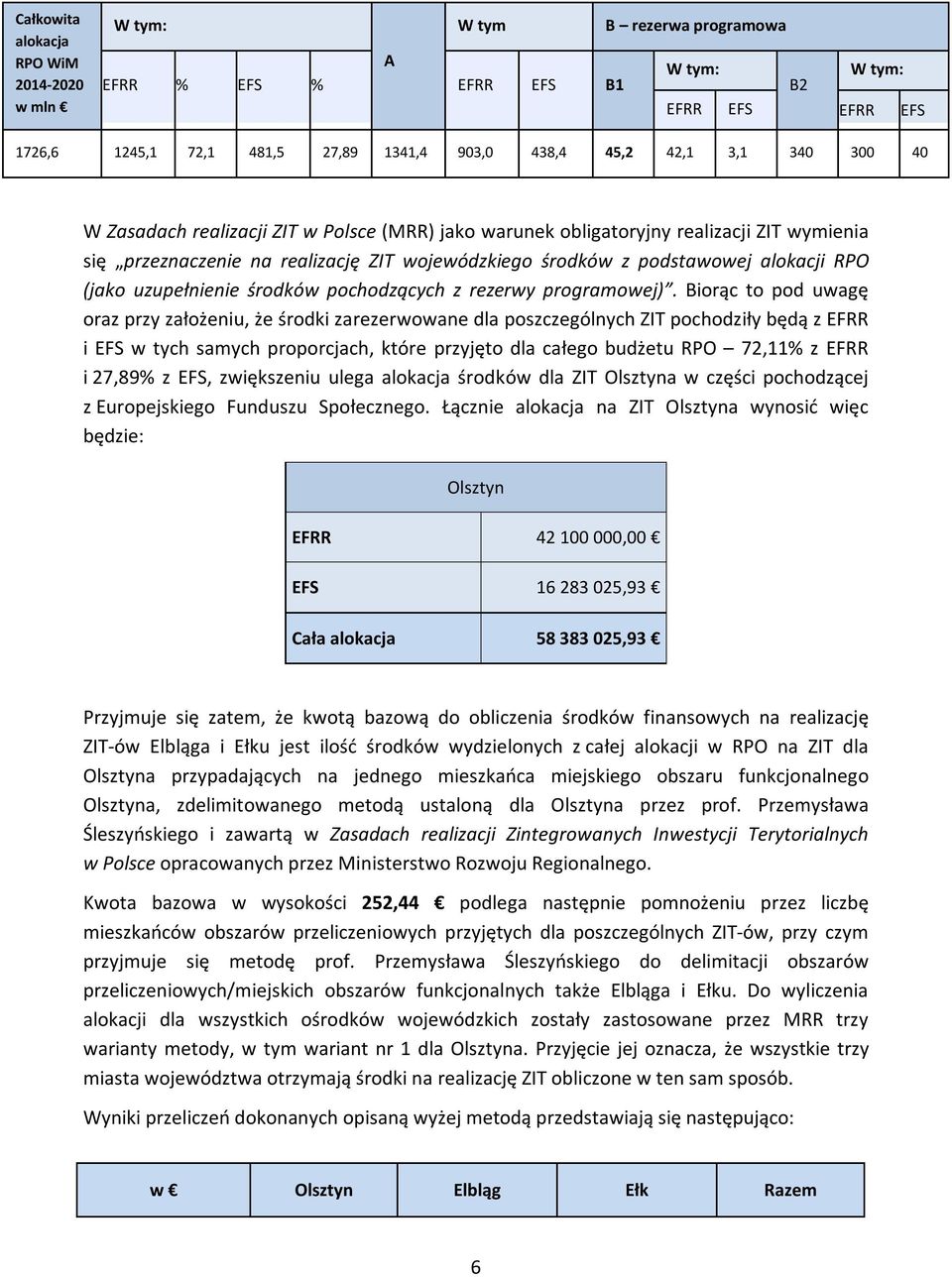 uzupełnienie środków pochodzących z rezerwy programowej).