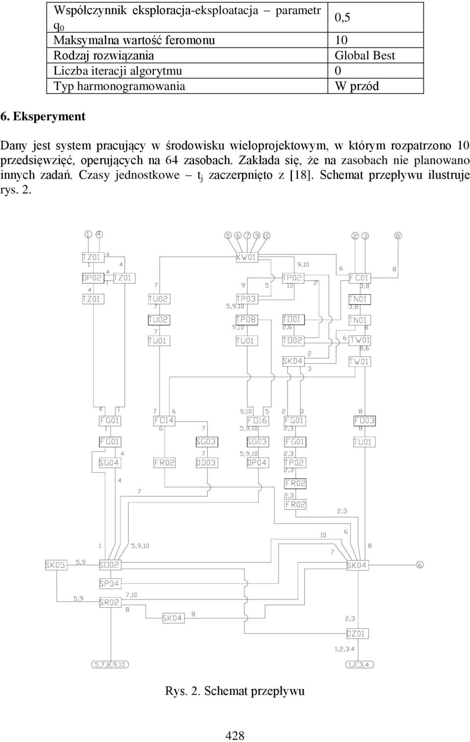 harmonogramowania W przód Dany jest system pracujący w środowisku wieloprojektowym, w którym rozpatrzono 10