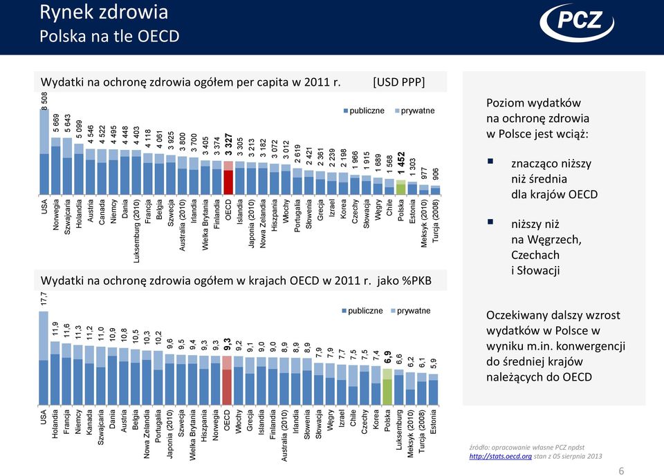 (2010) 3 800 Wielka Brytania 9,4 Irlandia 3 700 Hiszpania 9,3 Wielka Brytania 3 405 Norwegia 9,3 9,3 9,2 Finlandia 3 374 3 327 3 305 OECD OECD Włochy Islandia Grecja 9,1 Japonia (2010) 3 213 Islandia