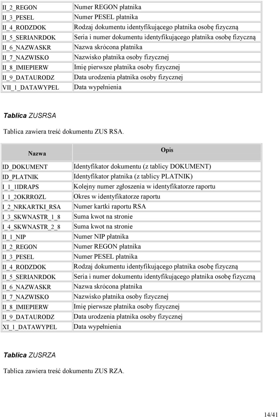 Tablica ZUSRSA Tablica zawiera treść dokumentu ZUS RSA.