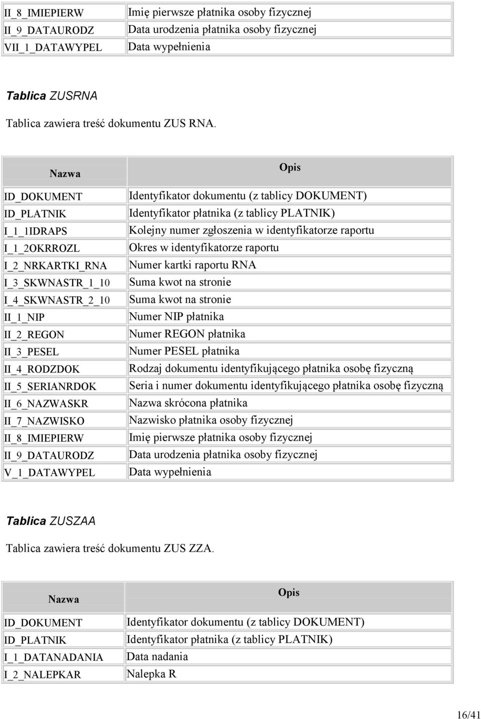 V_1_DATAWYPEL Kolejny numer zgłoszenia w identyfikatorze raportu Okres w identyfikatorze raportu Numer kartki raportu RNA Suma kwot na stronie Suma kwot na stronie Rodzaj dokumentu identyfikującego