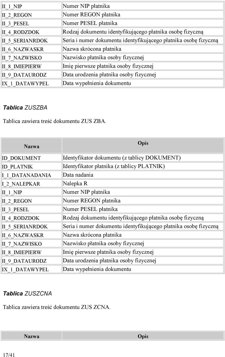 wypełnienia dokumentu Tablica ZUSZBA Tablica zawiera treść dokumentu ZUS ZBA.