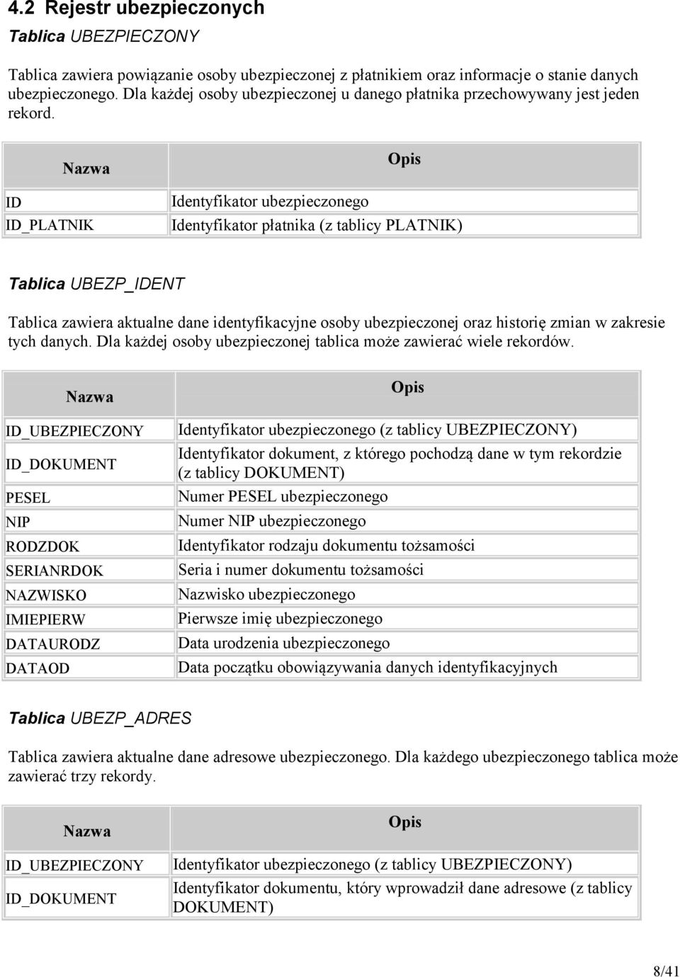 ID Identyfikator ubezpieczonego Tablica UBEZP_IDENT Tablica zawiera aktualne dane identyfikacyjne osoby ubezpieczonej oraz historię zmian w zakresie tych danych.