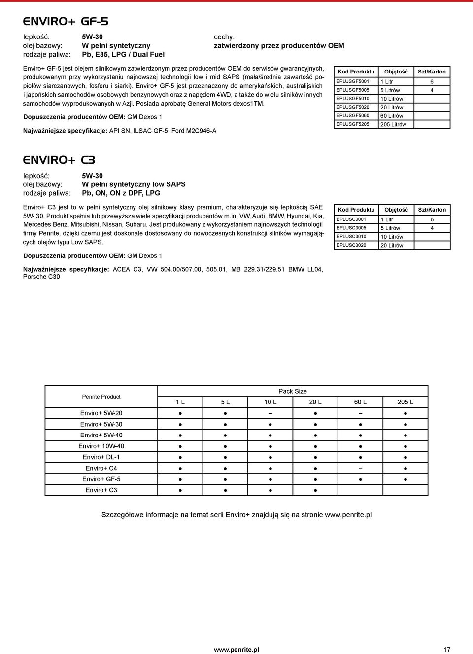 Enviro+ GF-5 jest przeznaczony do amerykańskich, australijskich i japońskich samochodów osobowych benzynowych oraz z napędem 4WD, a także do wielu silników innych samochodów wyprodukowanych w Azji.