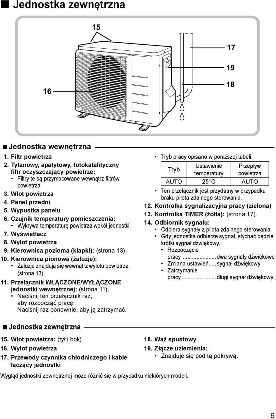 Kierownica pozioma (klapki): (strona 13). 10. Kierownica pionowa (żaluzje): Żaluzje znajdują się wewnątrz wylotu powietrza. (strona 13). 11.