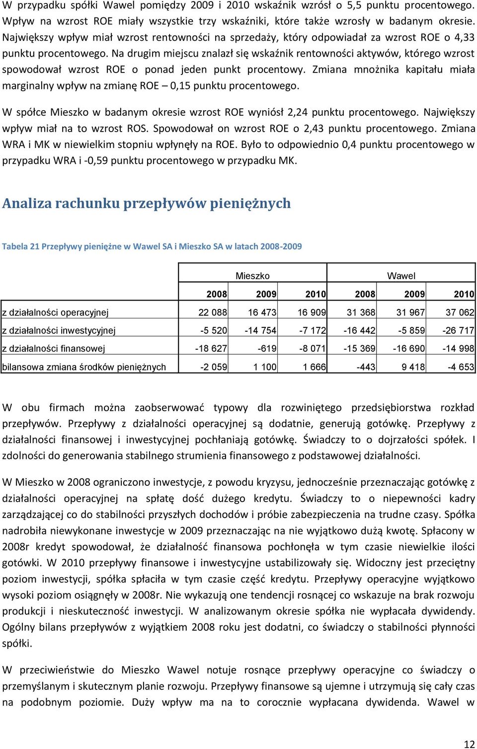 Na drugim miejscu znalazł się wskaźnik rentowności aktywów, którego wzrost spowodował wzrost ROE o ponad jeden punkt procentowy.